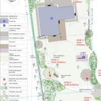 Privātmāju projekti